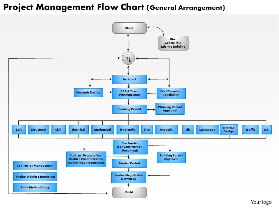 0514 Project Management Flow Chart Powerpoint Presentation PowerPoint 
