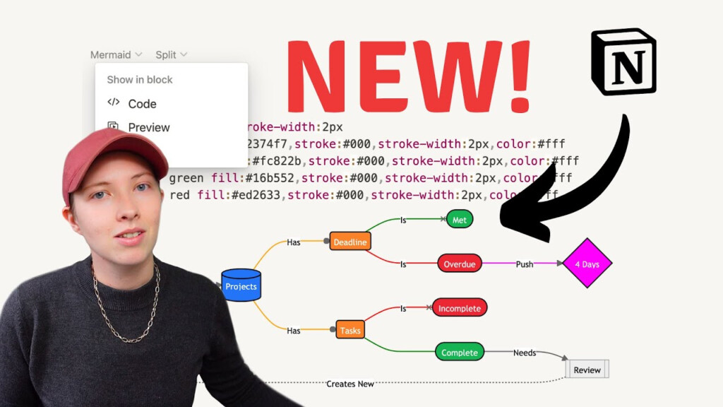 10 Flow Chart Notion KatlynEsrah
