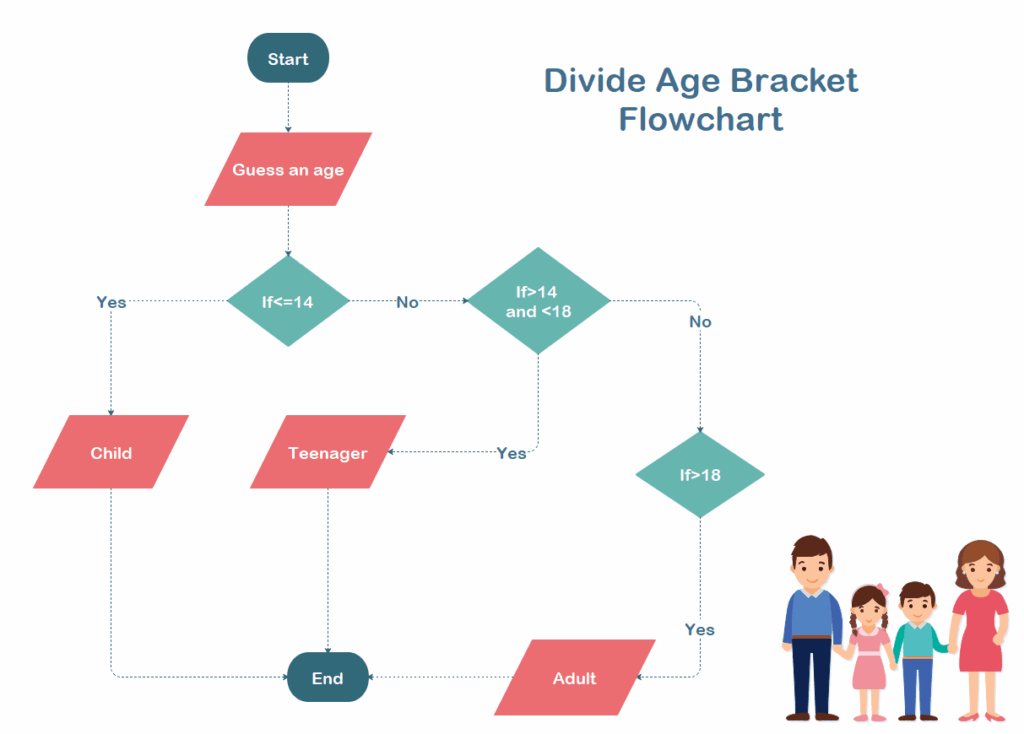 10 Interesting Flowchart Examples For Students Flow Chart Org Chart Images