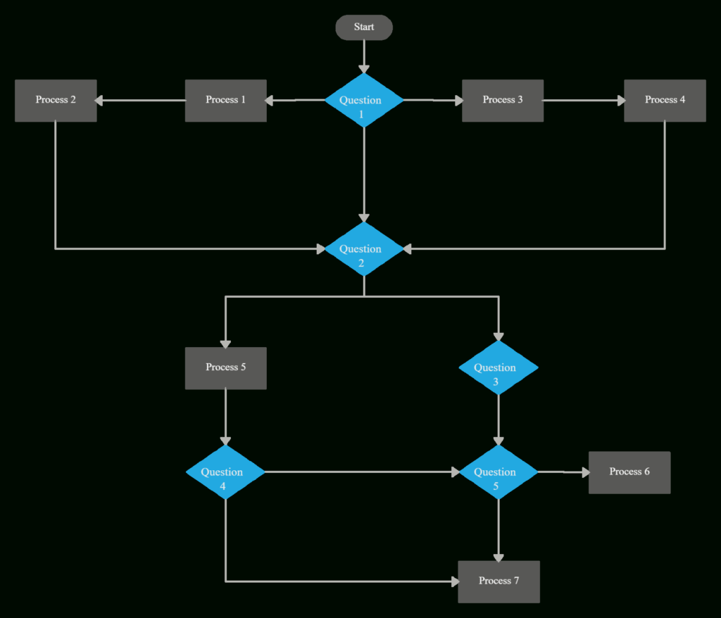 10 Step Flow Chart Template