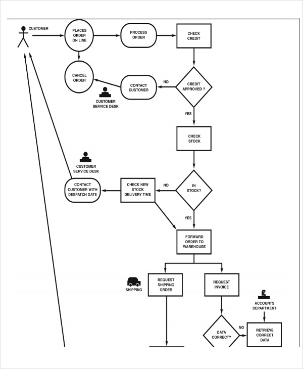 10 Stock Flow Chart SuzannahNell