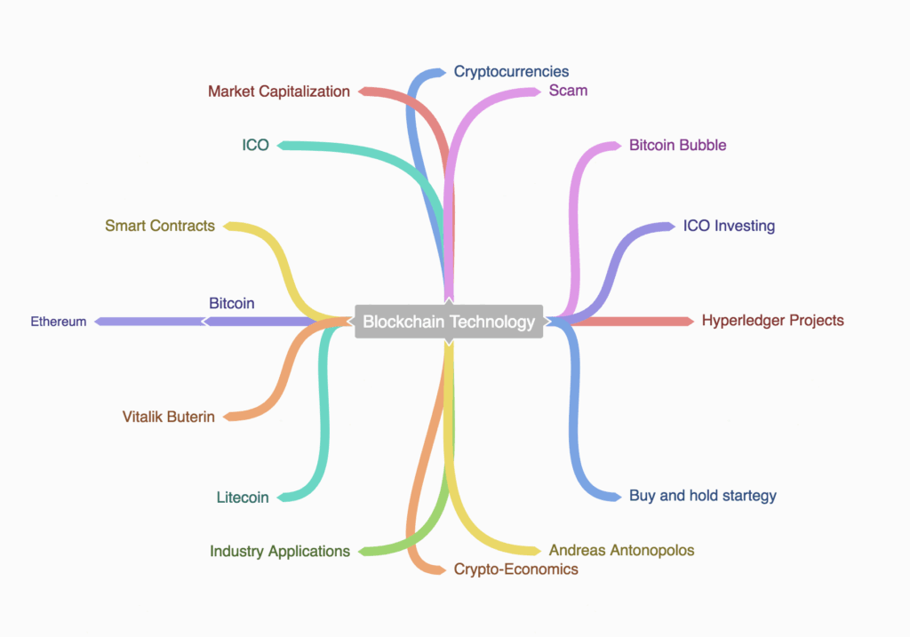 11 Mind Map Flow Chart Robhosking Diagram