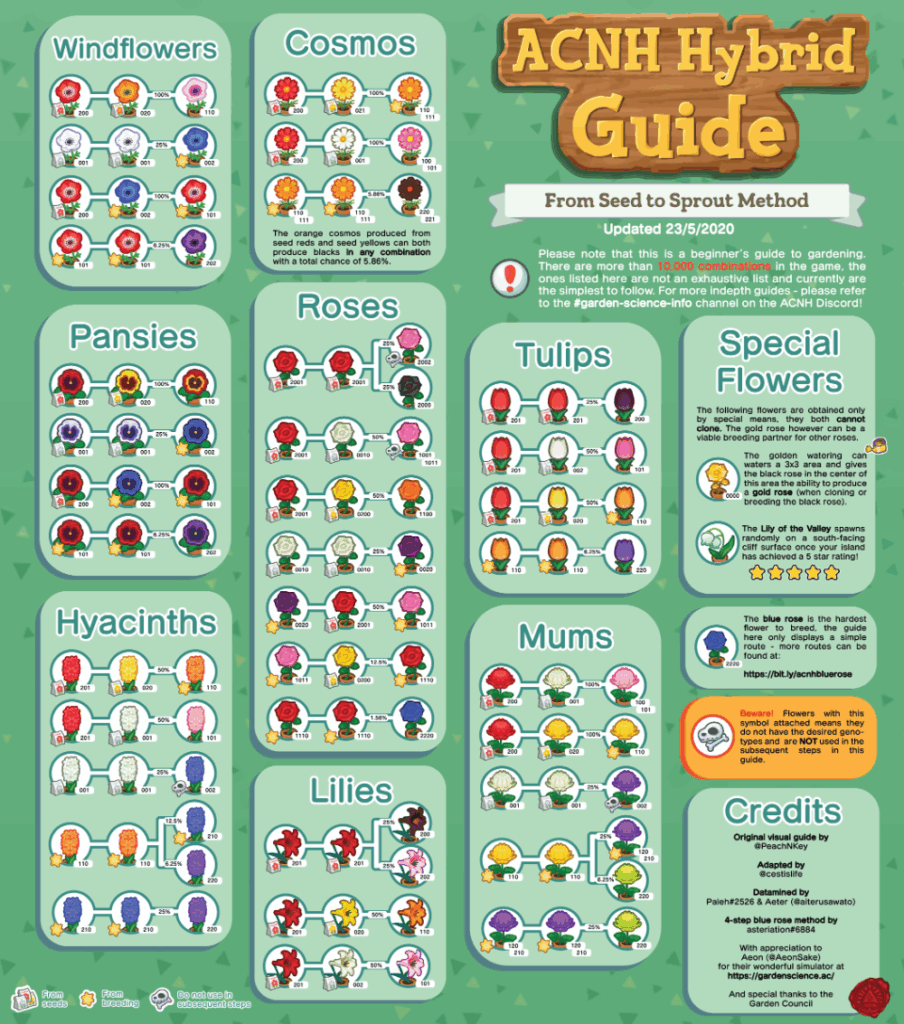 15 Animal Crossing Flower Guide Imgur Ideas Movemen