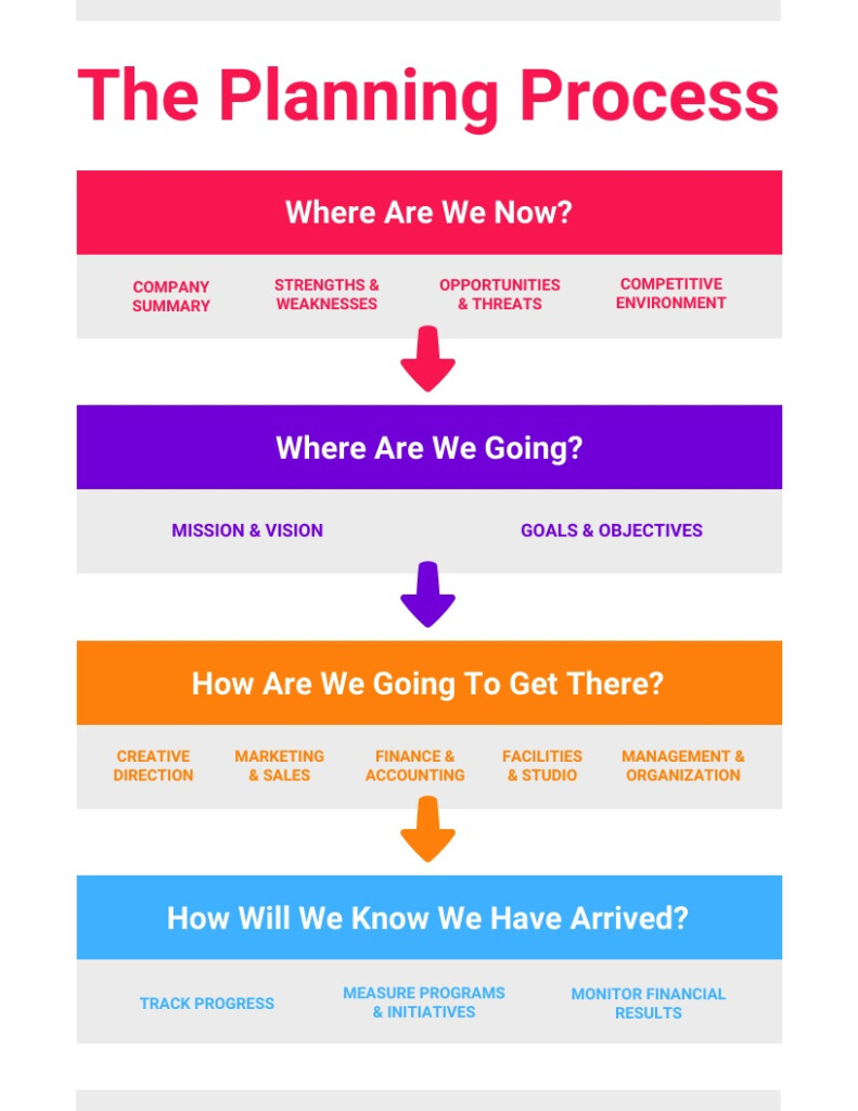 20 Flow Chart Templates Design Tips And Examples Venngage
