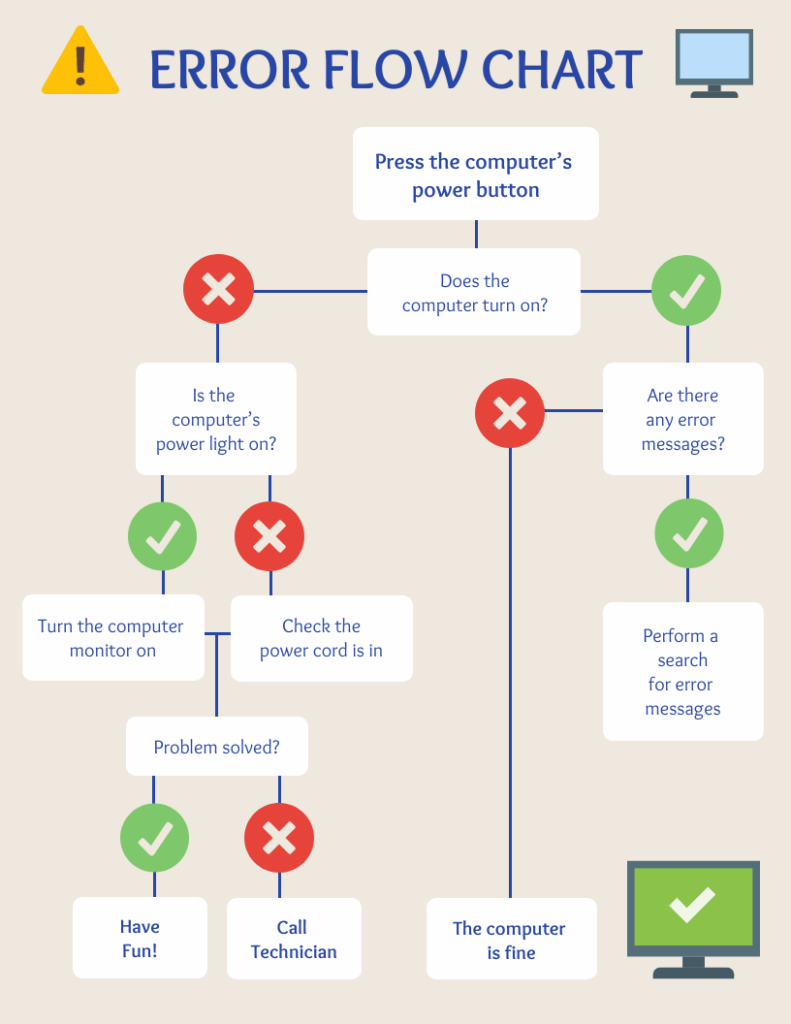 20 Flow Chart Templates Design Tips And Examples Venngage