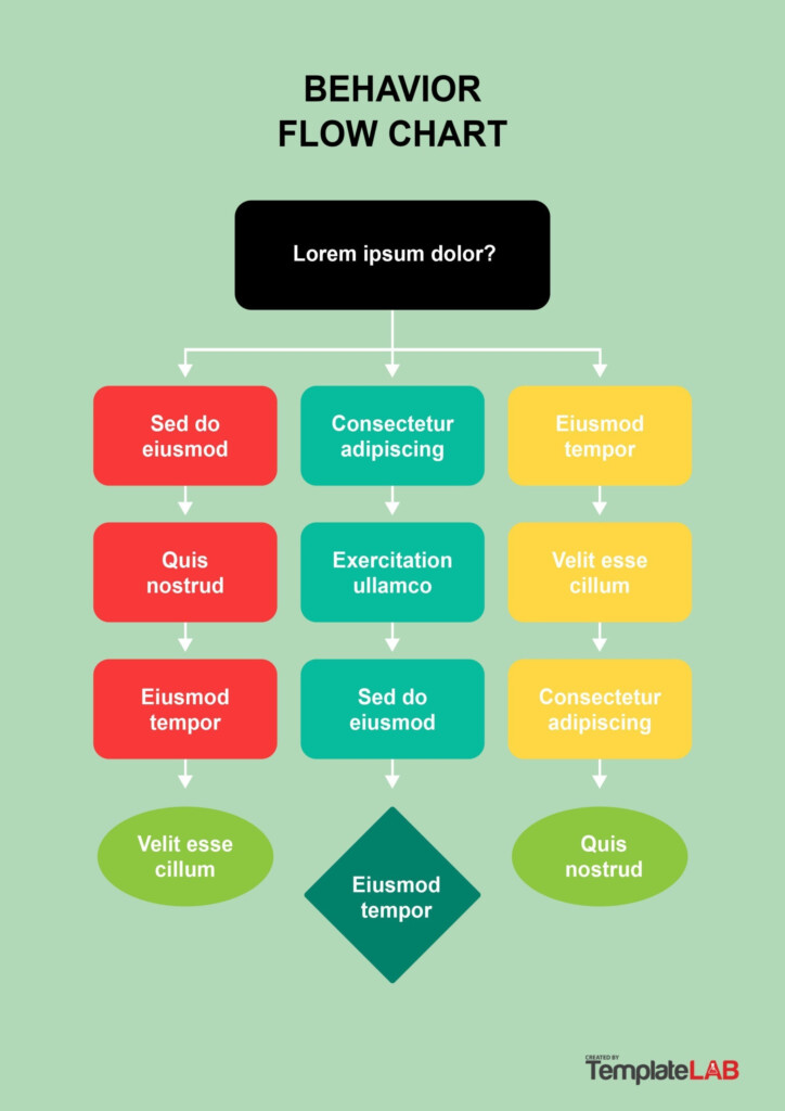 20 Online Make Flow Chart BroghaneAra