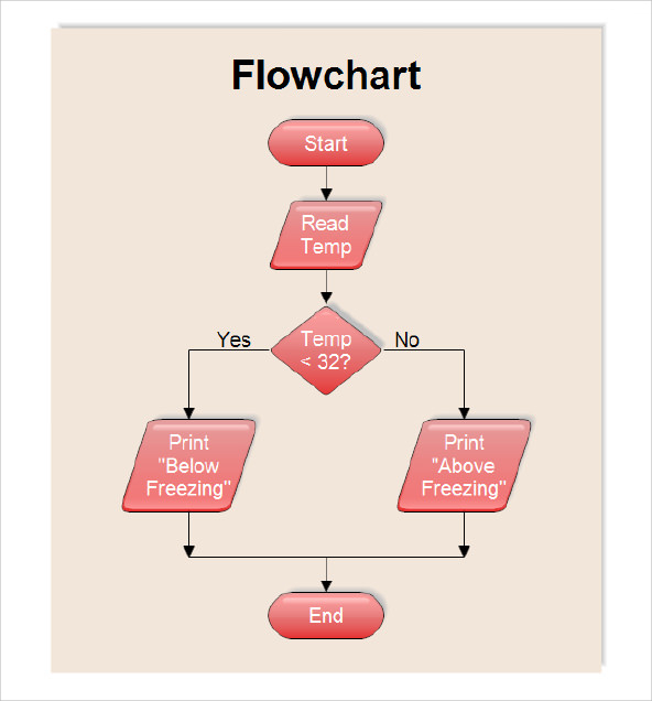 20 Sample Flow Chart Templates Sample Templates