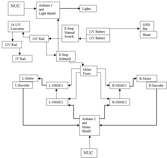2016 Electrical Flow Chart RoboJackets Wiki