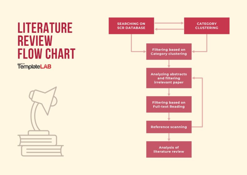 26 Fantastic Flow Chart Templates Word Excel Power Point 