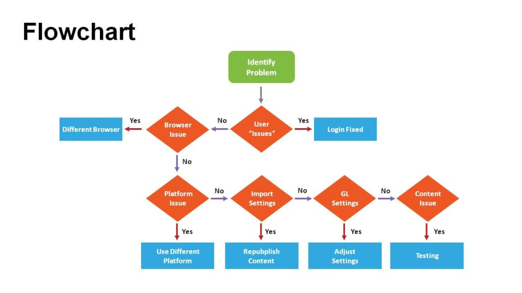 293 FlowChart Diagrams For PowerPoint Download Now 