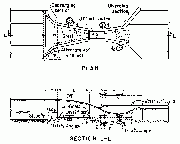 3 Parshall Flume Flow Chart Diagram Infoupdate