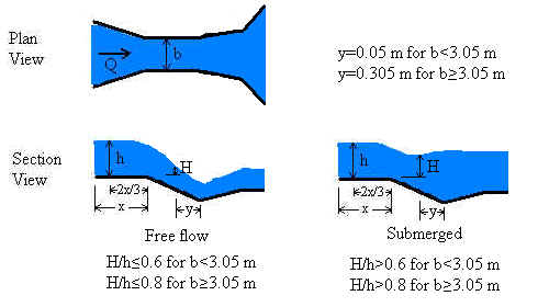3 Parshall Flume Flow Chart Diagram Infoupdate