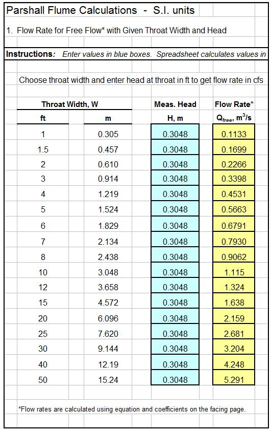 3 Parshall Flume Flow Chart Infoupdate