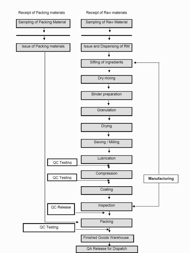 30 Manufacturing Process Flow Chart Tate Publishing News