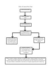 4 4 Flow Chart Chain Of Custody JUS201 Davis pdf Chain Of Custody 