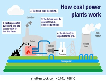 42 316 Coal Electricity Royalty Free Photos And Stock Images Shutterstock