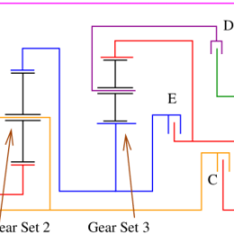 4L60E Flow Chart