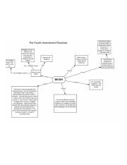 4th Amendment Flow Chart pdf Government Action S Or S Consent PC 