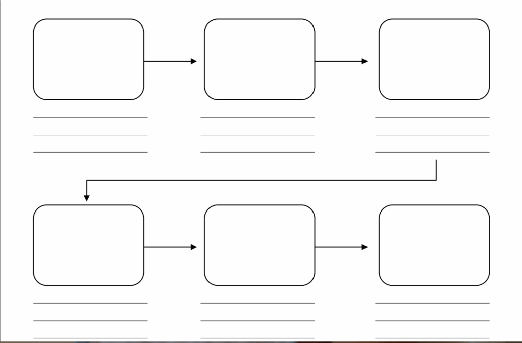 5 FLOW CHART 5 BOXES Organization Planner Printables Letter B 