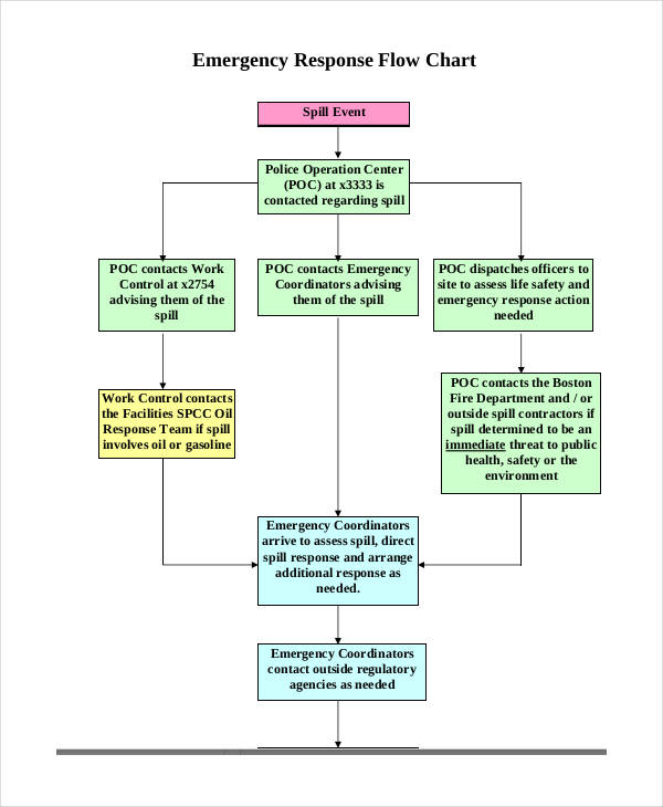 56 Flow Chart Examples Examples To Download