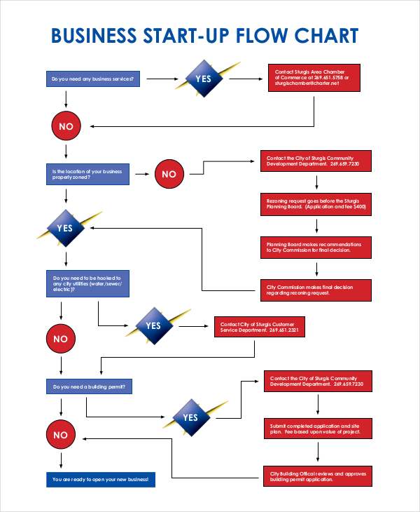 6 Business Flow Chart Examples To Download