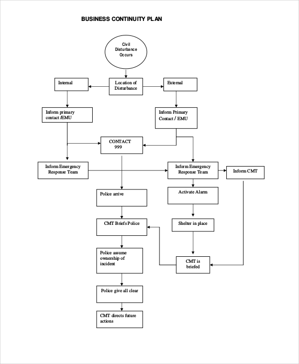 6 Business Flow Chart Examples To Download
