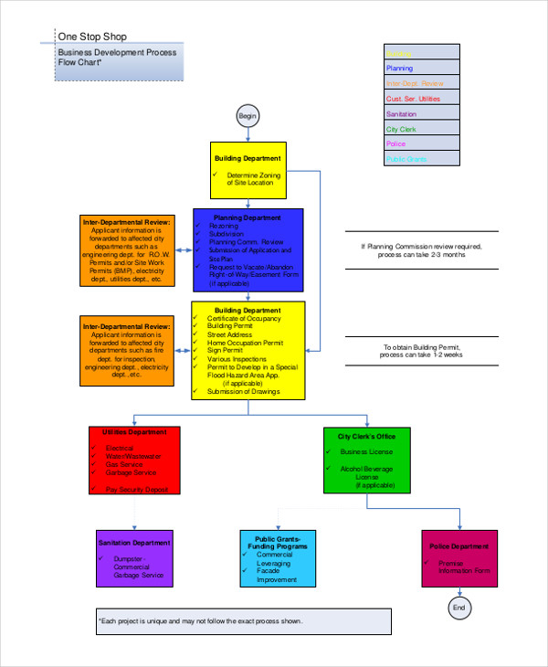 6 Business Flow Chart Examples To Download