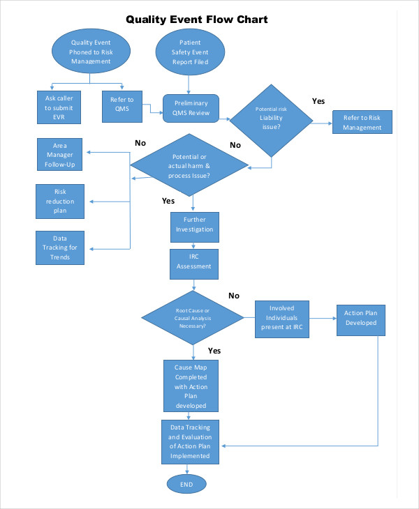 7 Event Flow Chart Examples To Download