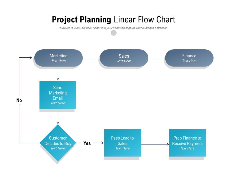 7 Project Management Charts You Need To Know A Comprehensive Guide