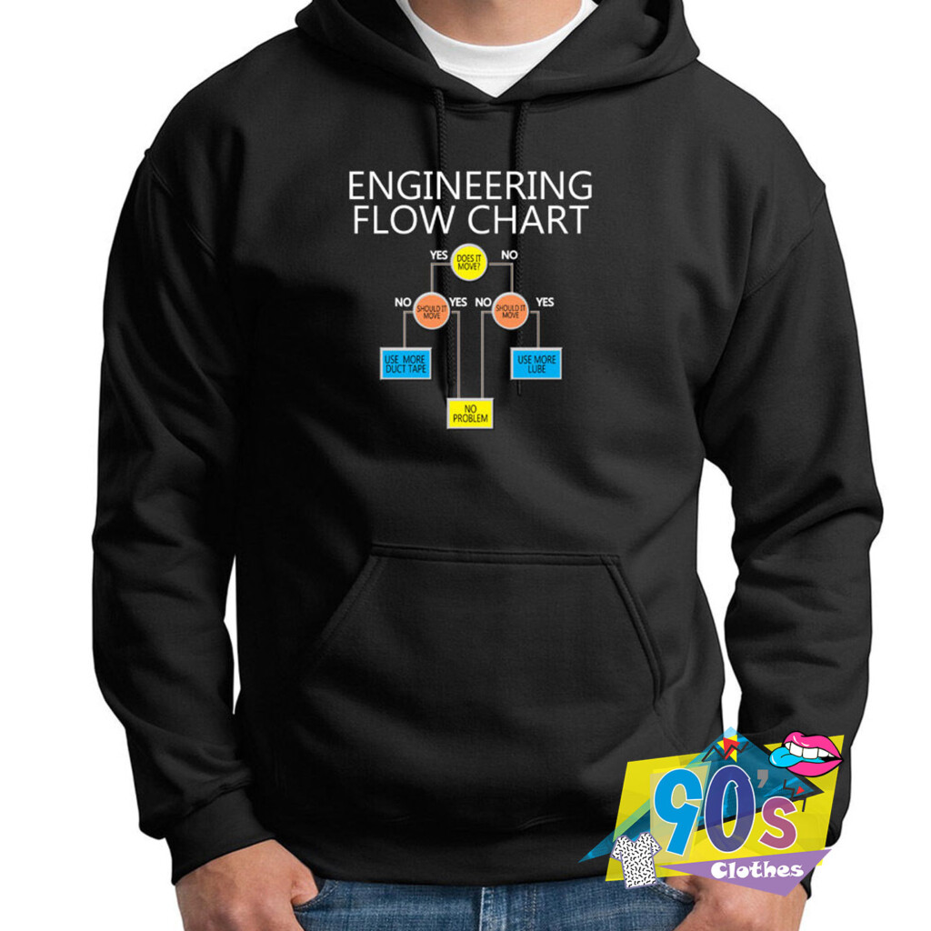 90 39 s Outfits Electrical Engineering Flow Chart Kfupm 90s Clothes