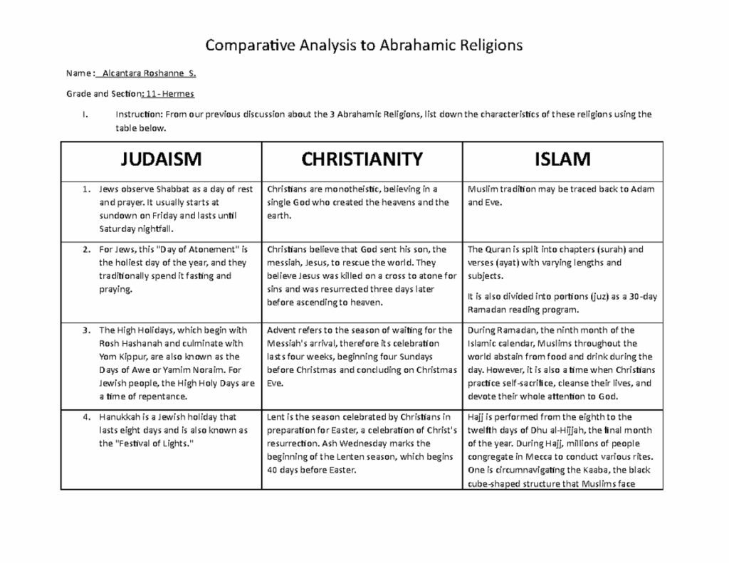 Abrahamic Religions Comparison Chart