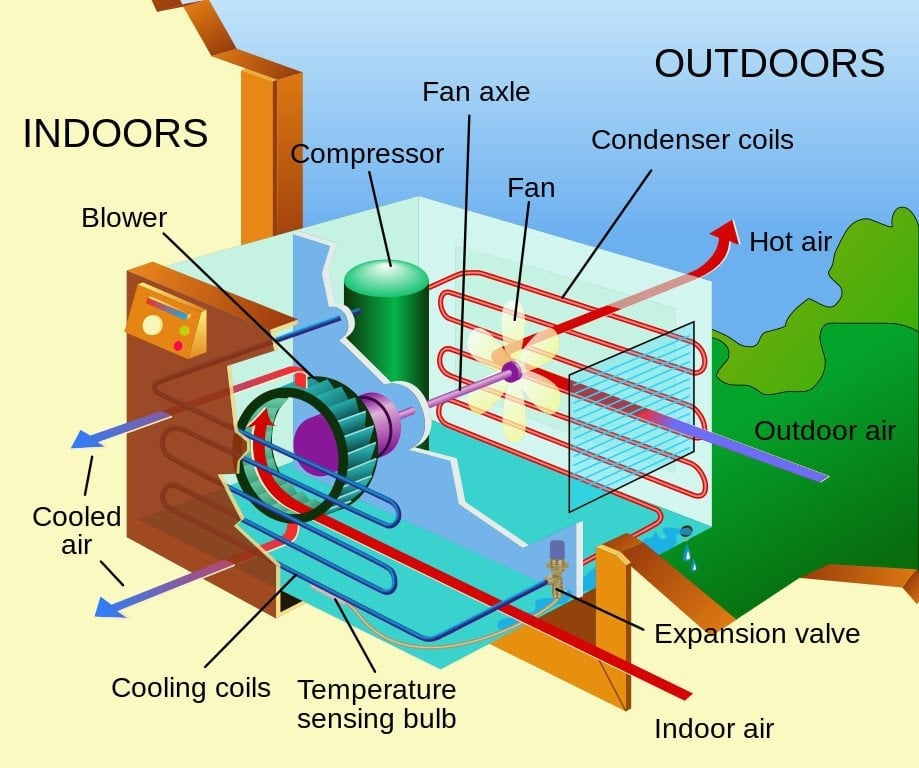 AC Working Principle How Does An Air Conditioner AC Work 