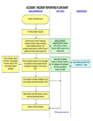 Accident Reporting Procedure Flow Chart 2020 2024 Fill And Sign 