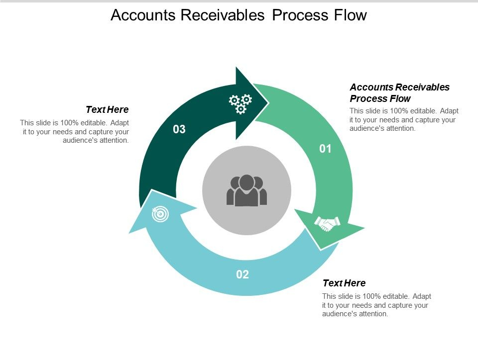 Account Receivable Process Flow Chart Ppt Ponasa