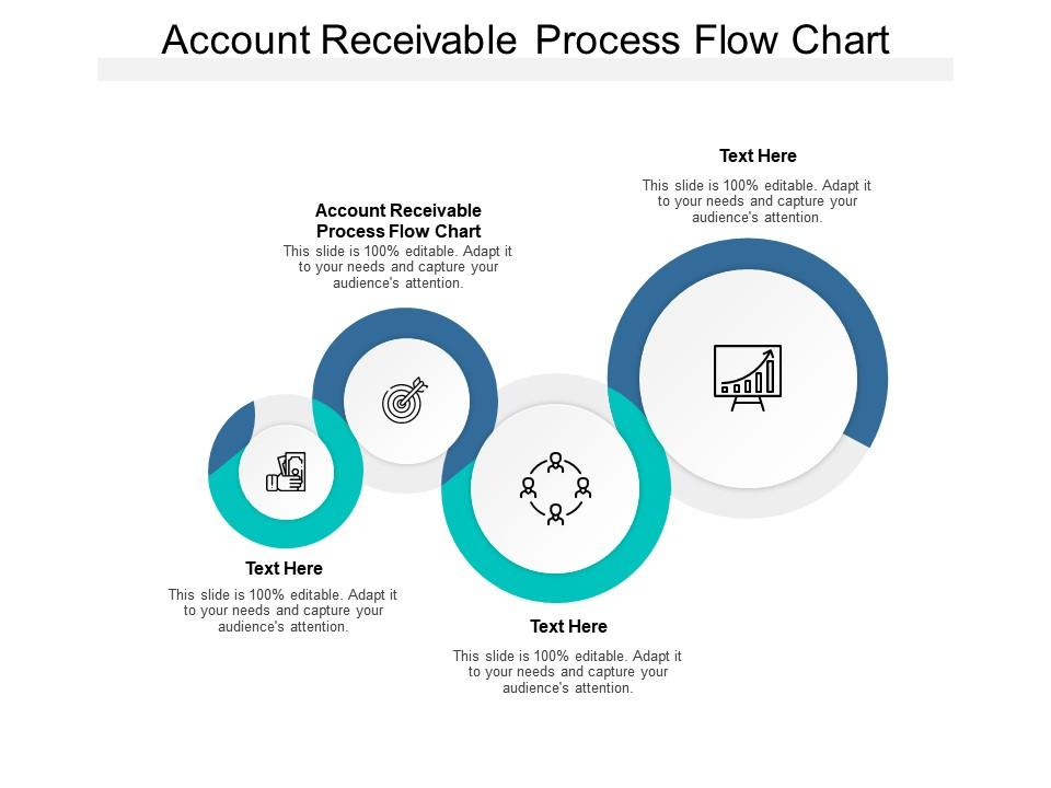 Account Receivable Process Flow Chart Ppt Powerpoint Presentation Slide 