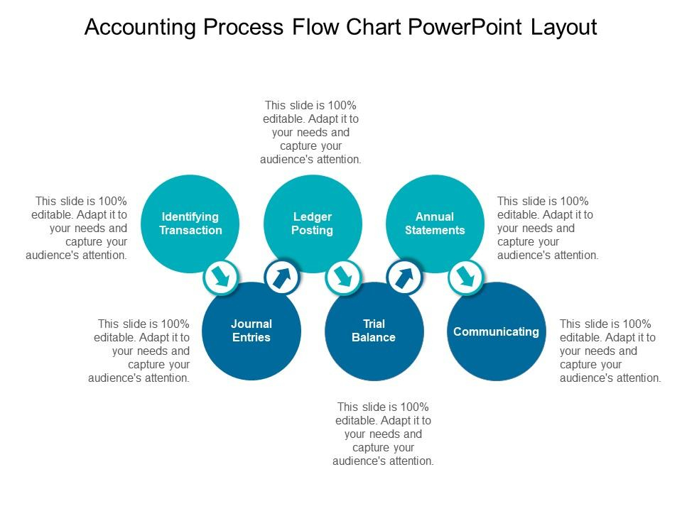 Accounting Process Flow Chart Powerpoint Layout PowerPoint Slide 