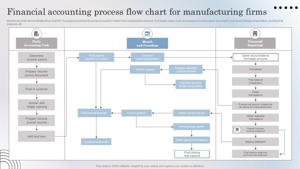 Accounting Process Flow Chart Template Vrogue co