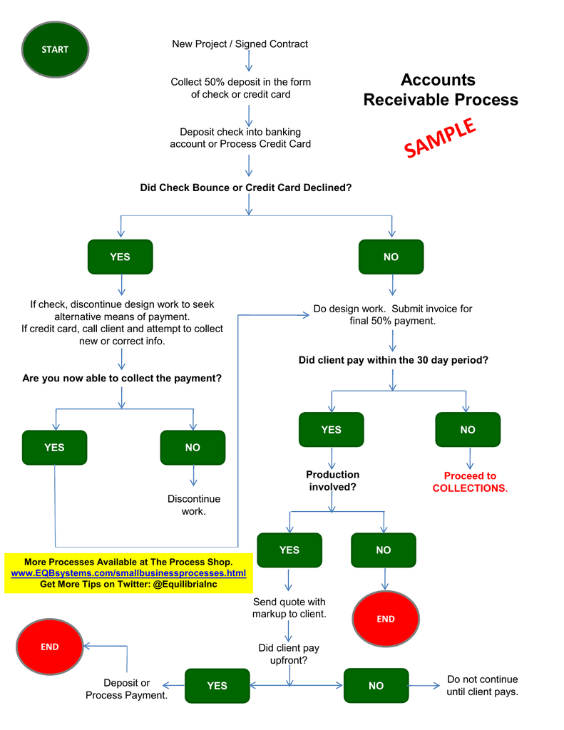 Accounts Receivable Process Flow Chart NBKomputer