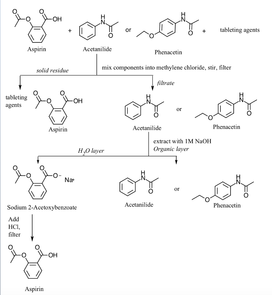 Acid Base Extraction Flow Chart