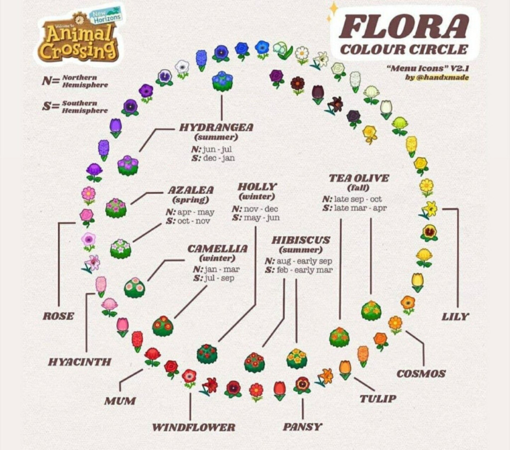 Acnh Flower Guide Hyacinth Flower