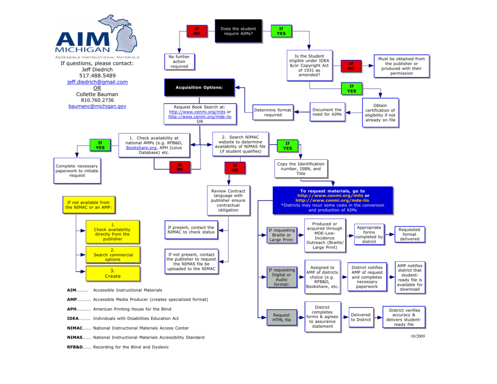 Acquisition Process Flow Chart