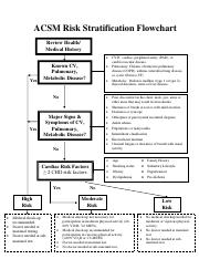 Acsm Risk Factors Chart A Visual Reference Of Charts Chart Master