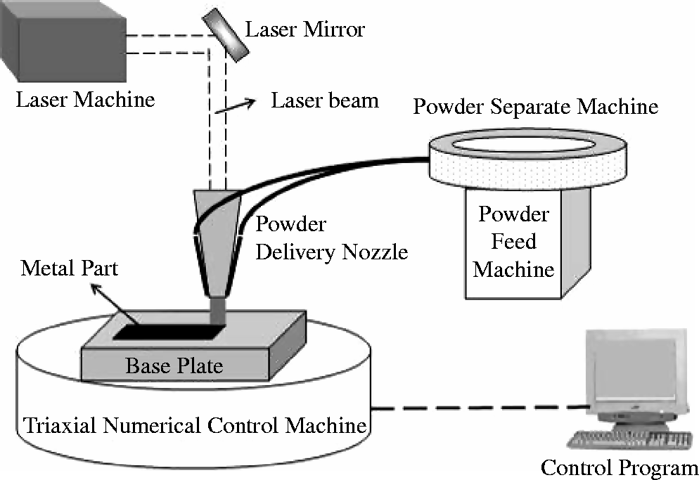 Additive Manufacturing Laser diagram 2 CAFE Foundation Blog