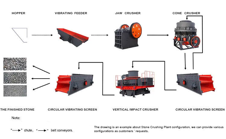 Aggregate Crushing Plant Aggregate Crushing Machine AGICO Cement