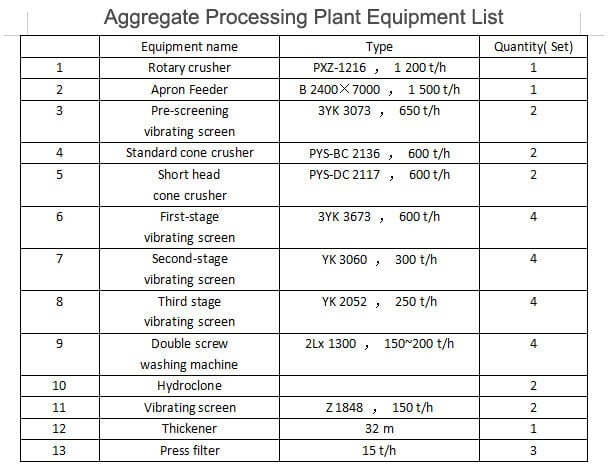 Aggregate Crushing Plant And Processing Sand Maker Manufacturer
