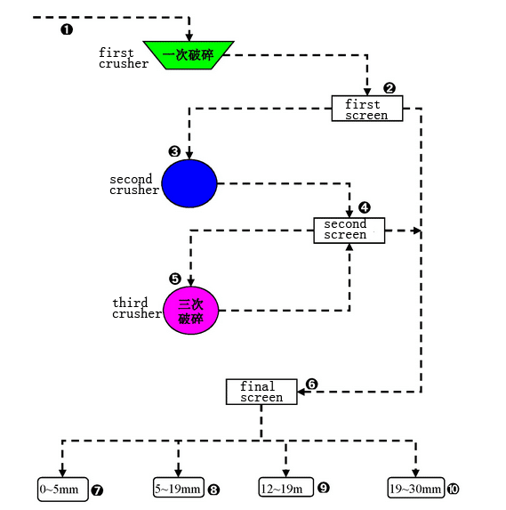 Aggregate Crushing Plant How To Run A Crushing Plant JXSC Mine
