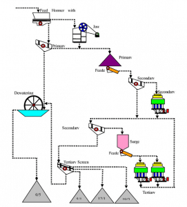 Aggregate Crushing Plant How To Run A Crushing Plant JXSC Mine