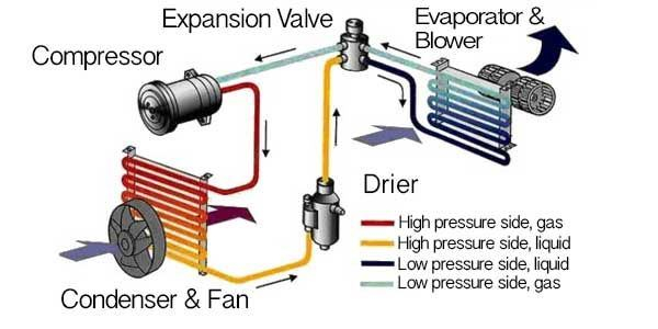 Air Conditioning Flow Diagram