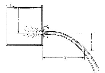 Air Flow Through Orifice Chart