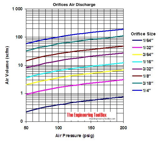 Air Flow Through Orifice Chart SexiezPix Web Porn